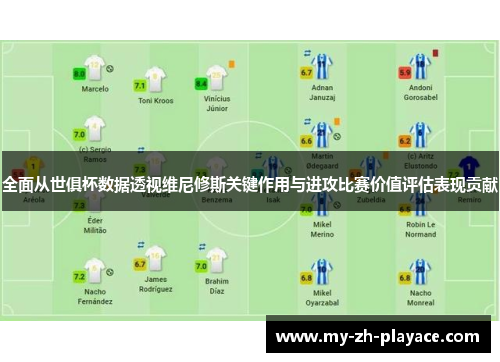 全面从世俱杯数据透视维尼修斯关键作用与进攻比赛价值评估表现贡献