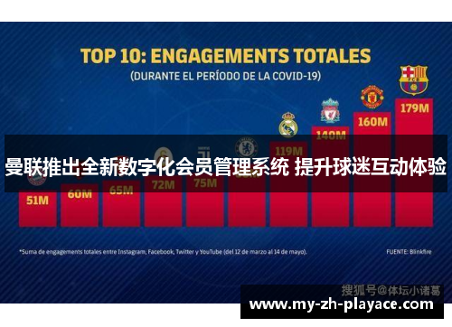 曼联推出全新数字化会员管理系统 提升球迷互动体验